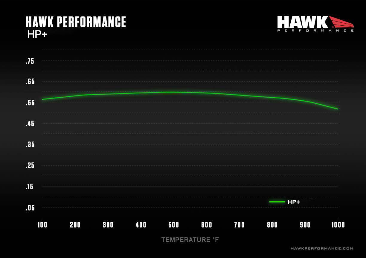 HAWK HP+ Brake Pads