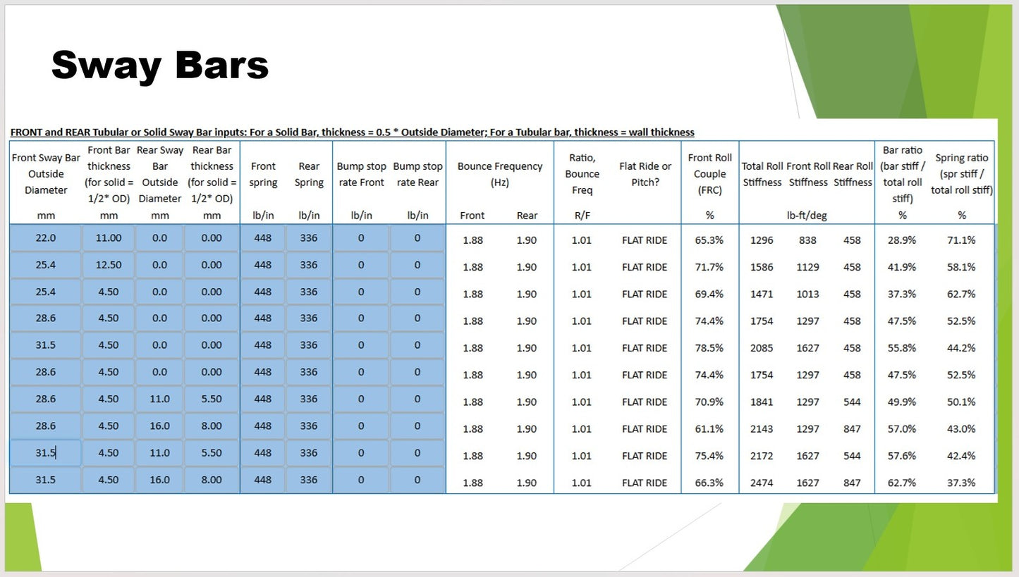 2026 Miata Suspension Seminar Ticket