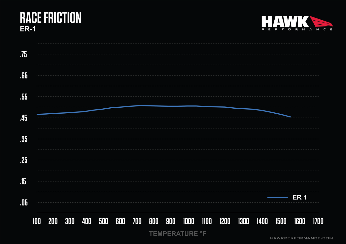 HAWK ER-1 Brake Pads