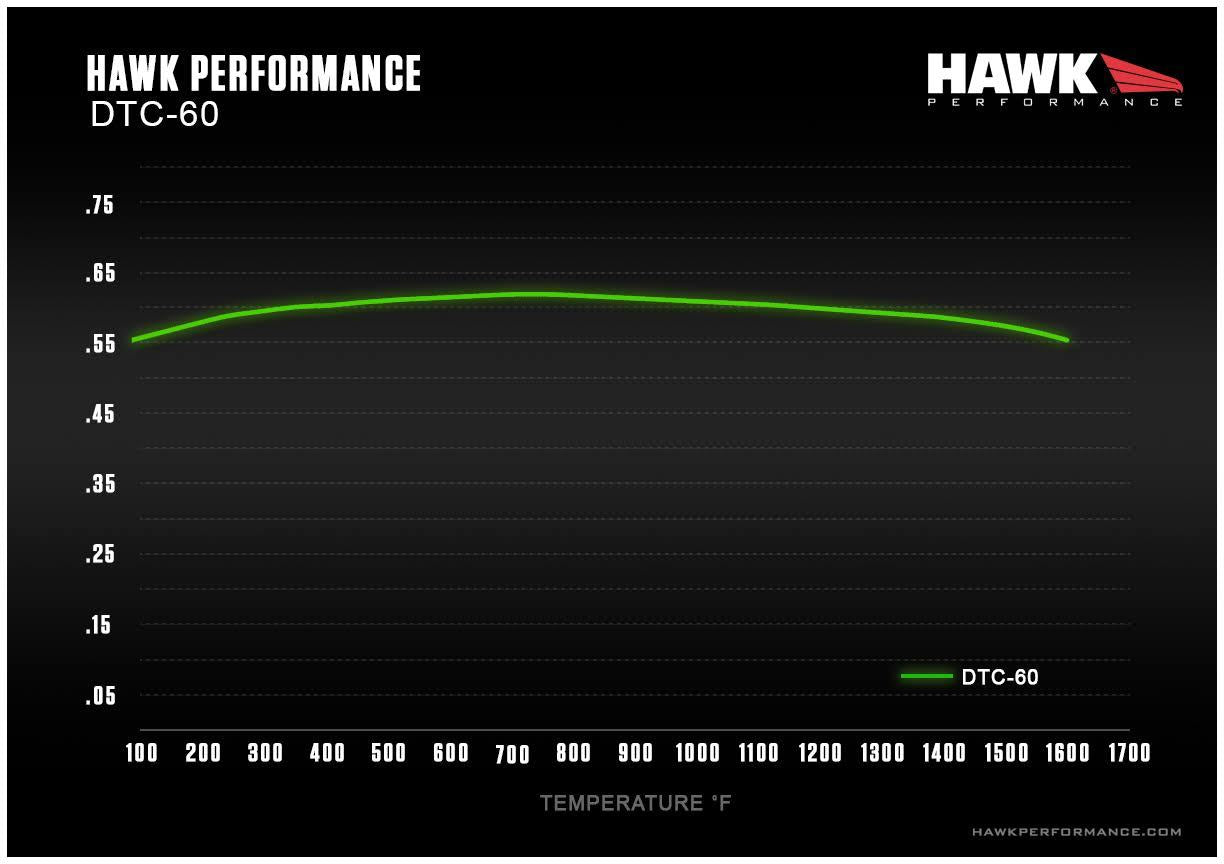 HAWK DTC-60 Brake Pads