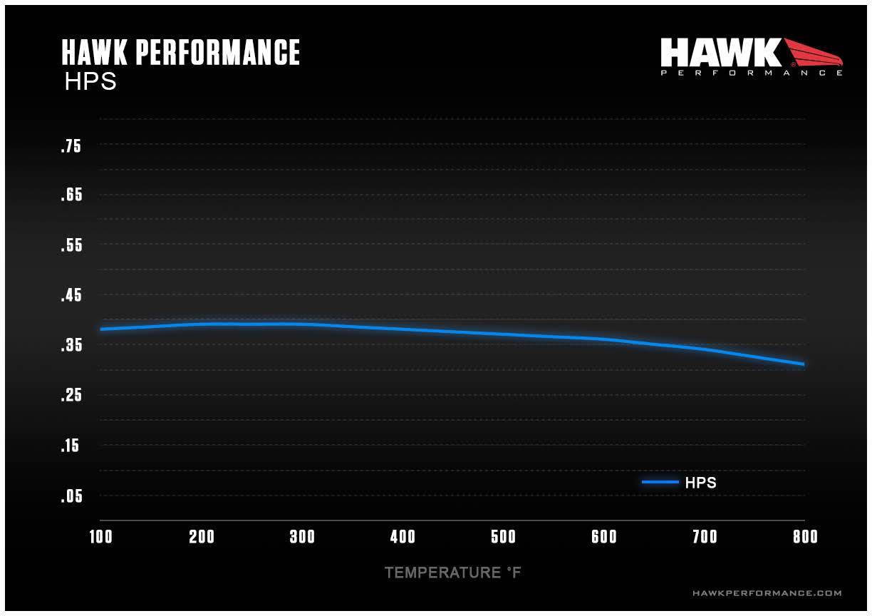 HAWK HPS Brake Pads