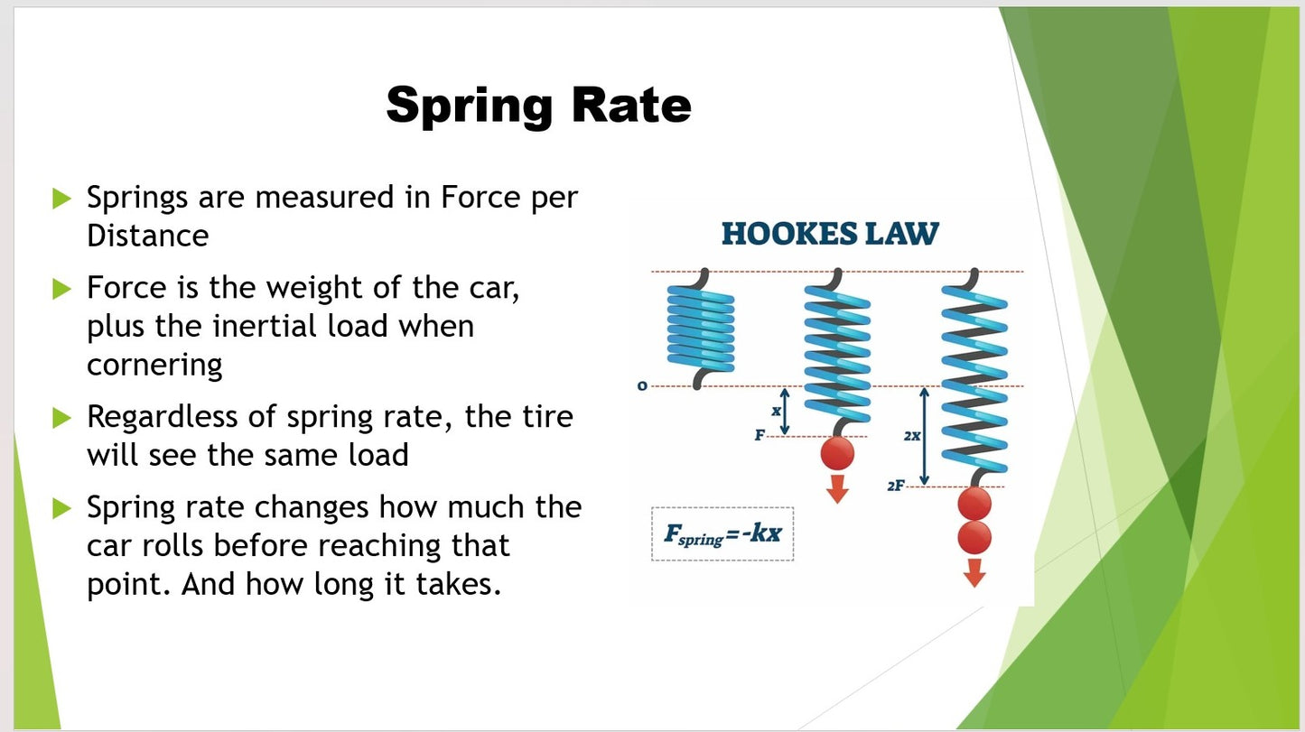 2026 Miata Suspension Seminar Ticket