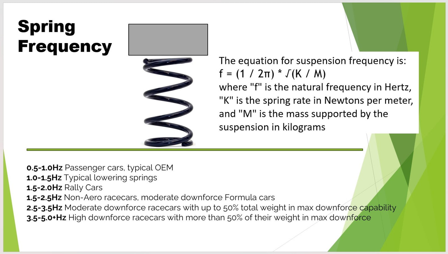 2026 Miata Suspension Seminar Ticket